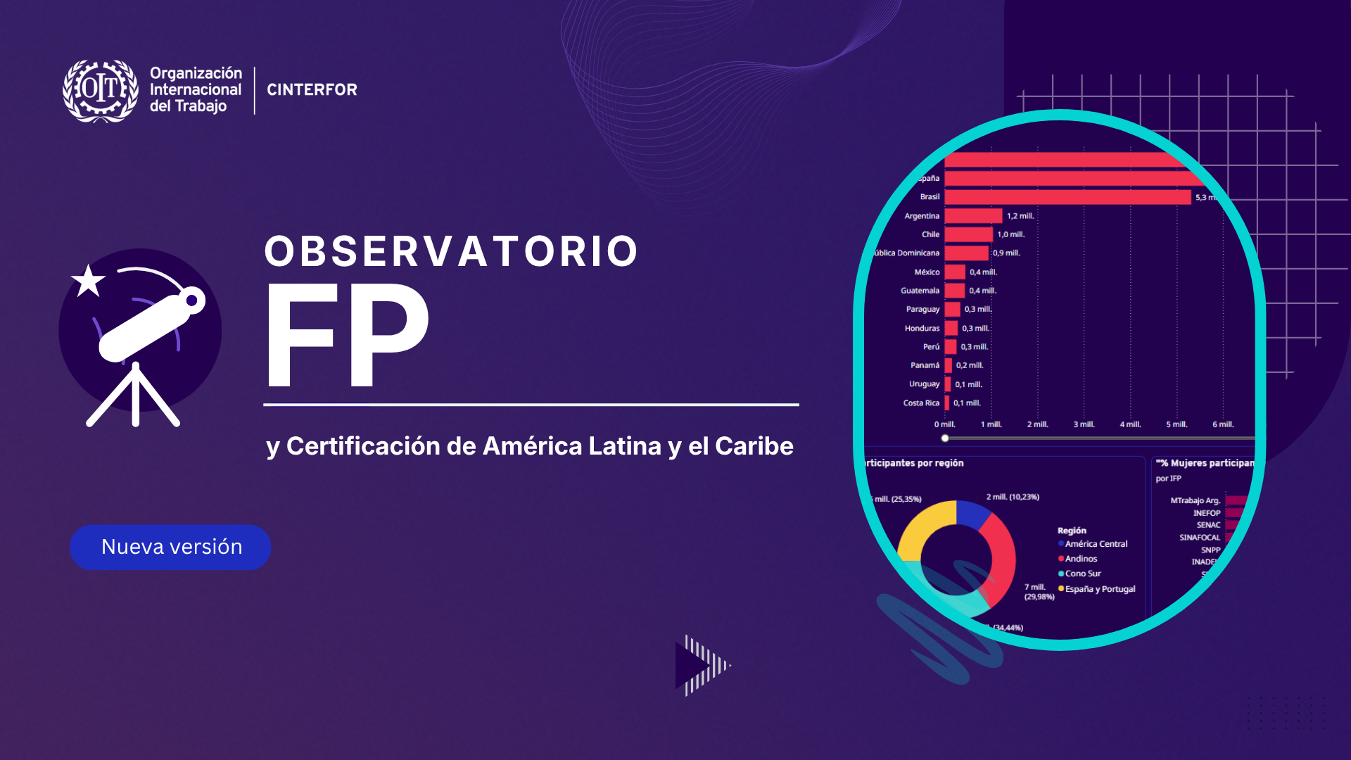 Acceda aquí al Observatorio sobre la FP y certificación por competencias en América Latina, el Caribe, España, Portugal y Cabo Verde