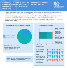 Imagen muestra de la infografía