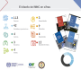 MNC Panamá cifras